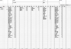 新聞折込部数表